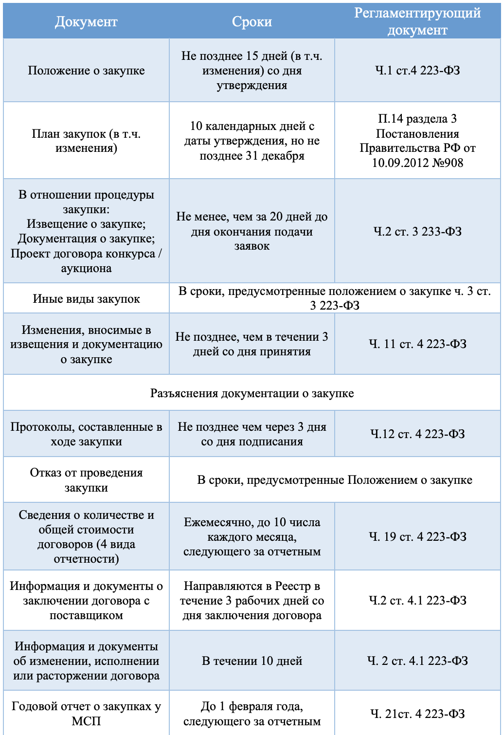 Памятка